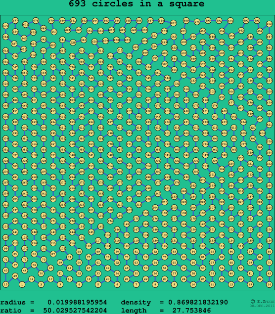 693 circles in a square