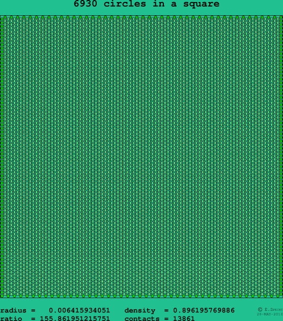 6930 circles in a square