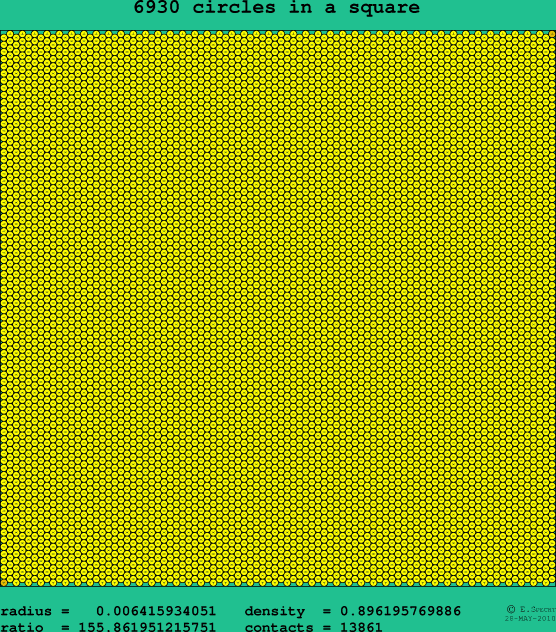 6930 circles in a square