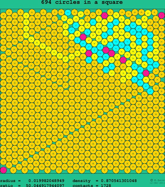694 circles in a square