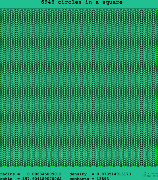 6946 circles in a square
