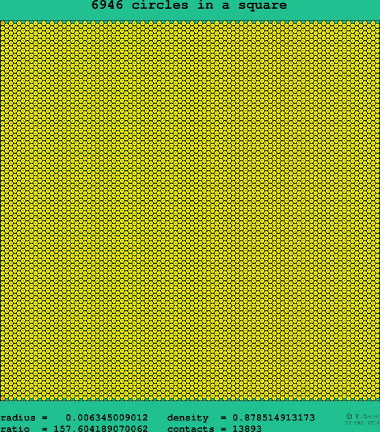 6946 circles in a square