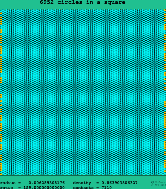6952 circles in a square