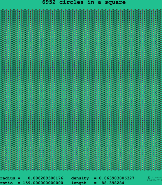 6952 circles in a square