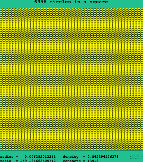6956 circles in a square