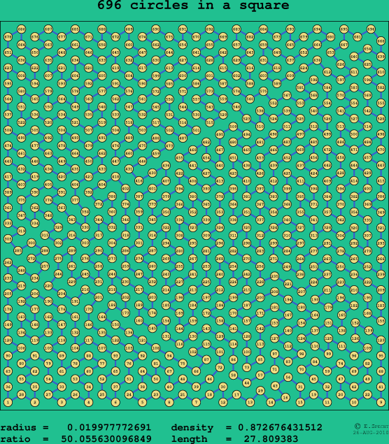 696 circles in a square