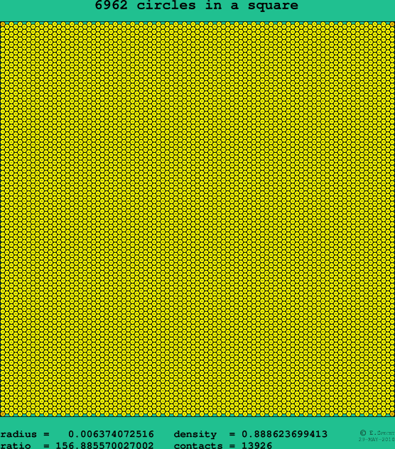 6962 circles in a square