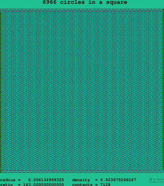 6966 circles in a square