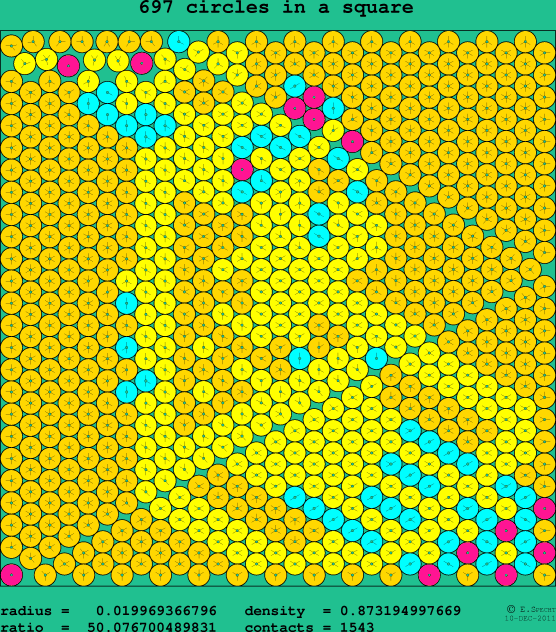 697 circles in a square