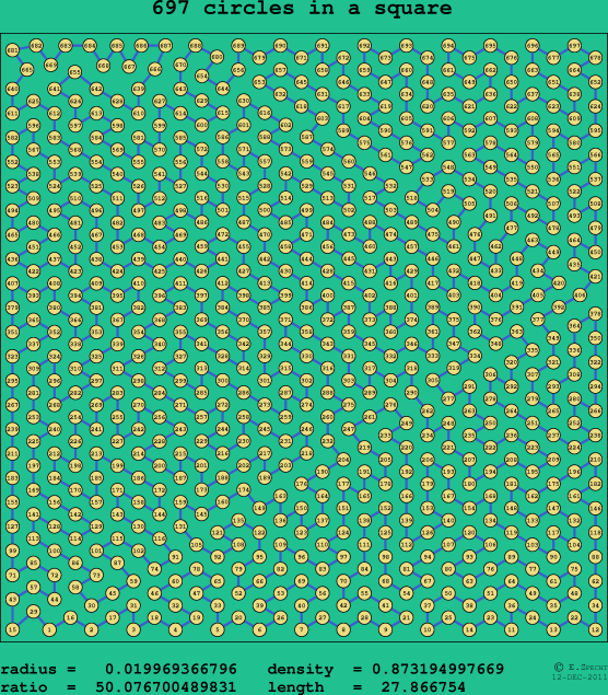 697 circles in a square