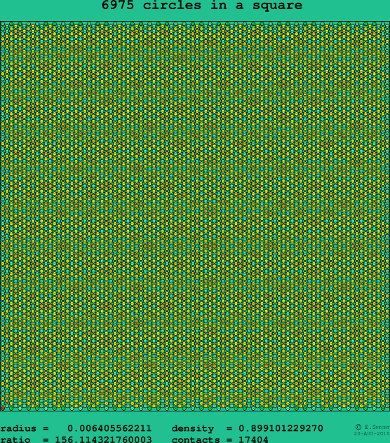 6975 circles in a square