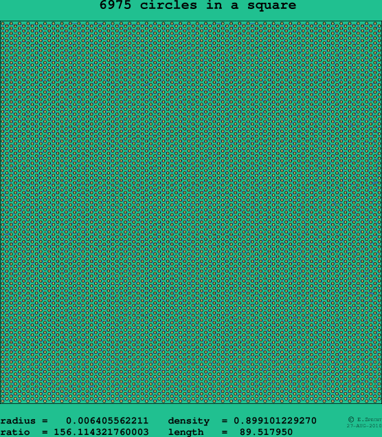 6975 circles in a square