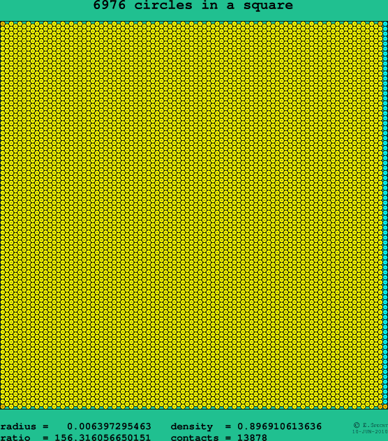 6976 circles in a square