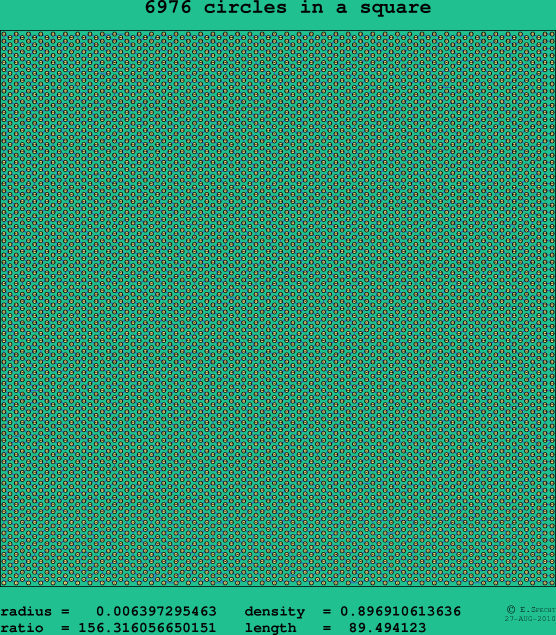 6976 circles in a square