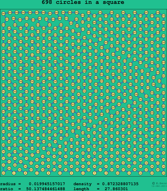 698 circles in a square
