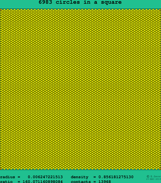 6983 circles in a square