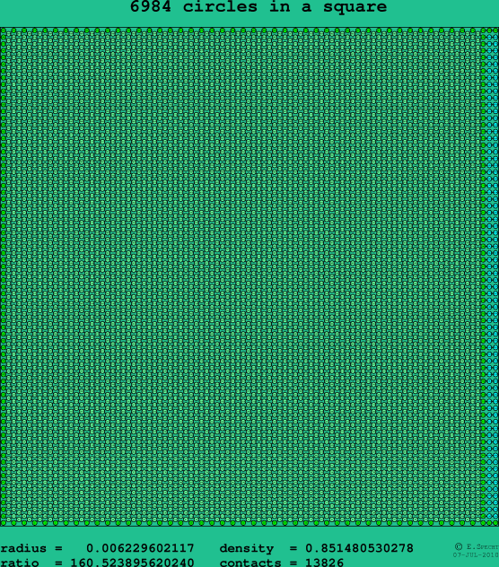 6984 circles in a square