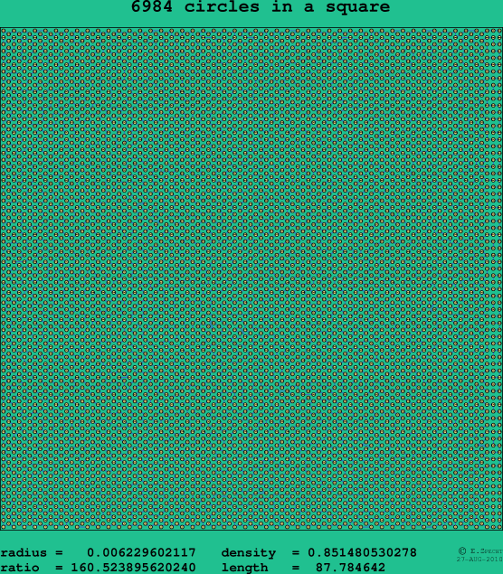 6984 circles in a square