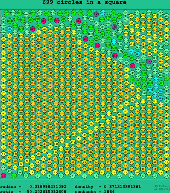 699 circles in a square