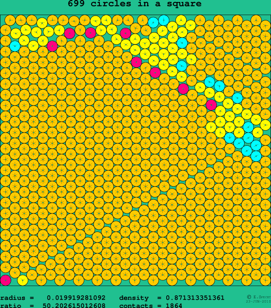 699 circles in a square