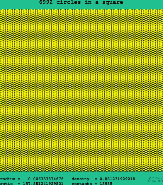 6992 circles in a square