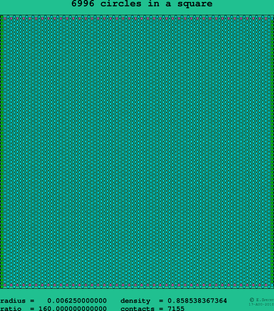 6996 circles in a square