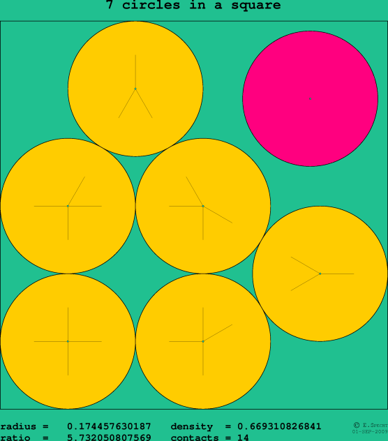 7 circles in a square