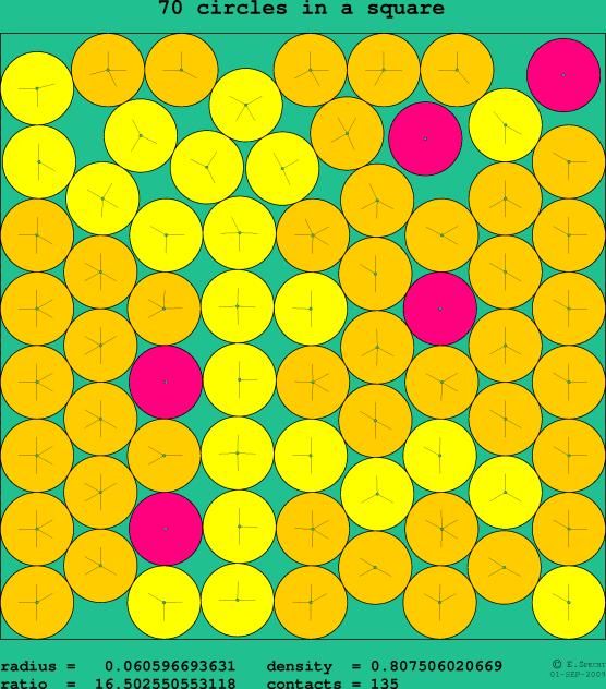 70 circles in a square