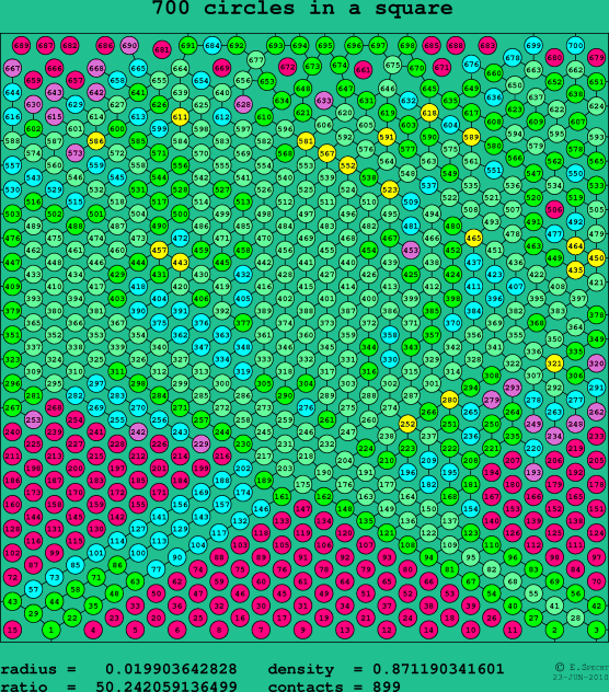700 circles in a square