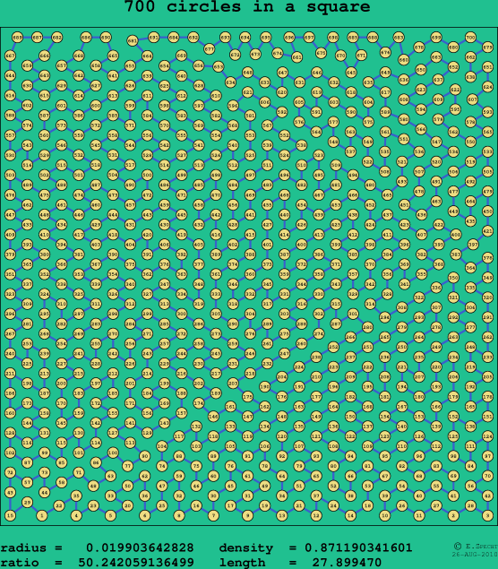 700 circles in a square