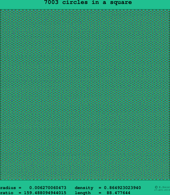 7003 circles in a square
