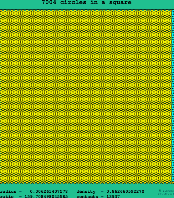 7004 circles in a square