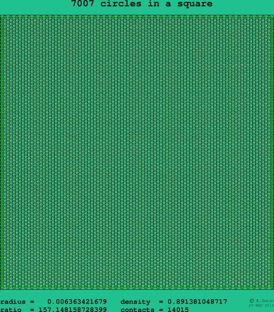 7007 circles in a square
