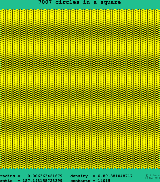 7007 circles in a square