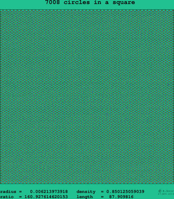 7008 circles in a square