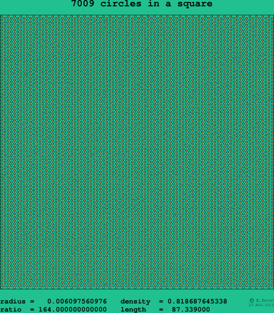 7009 circles in a square