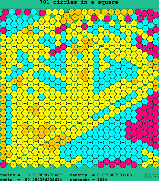 701 circles in a square