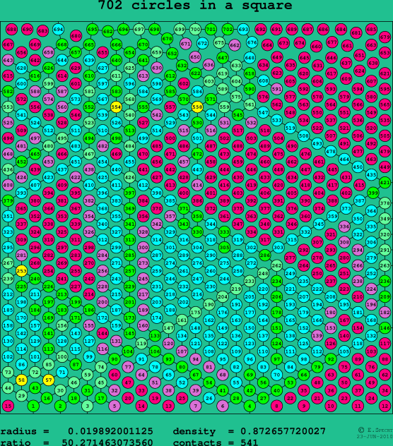 702 circles in a square