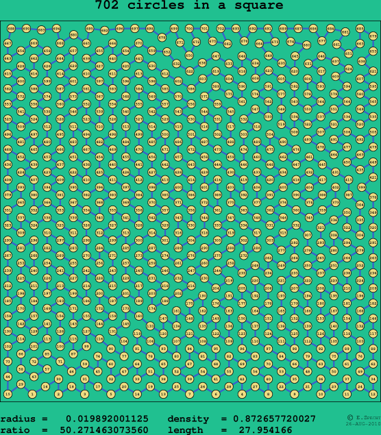 702 circles in a square