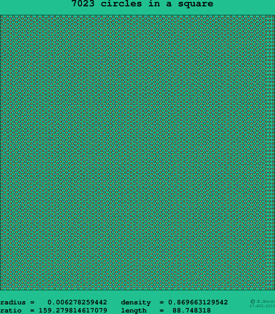 7023 circles in a square