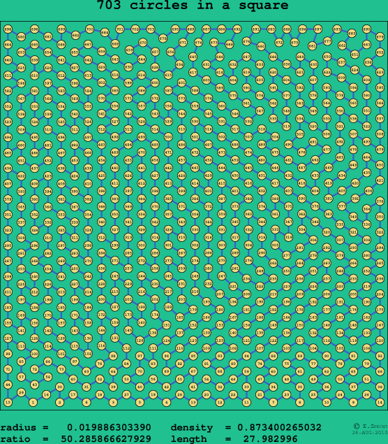 703 circles in a square