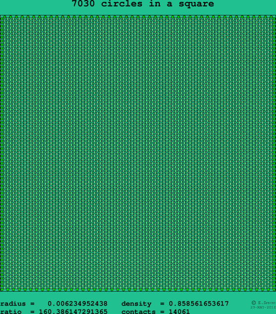 7030 circles in a square