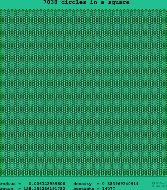 7038 circles in a square