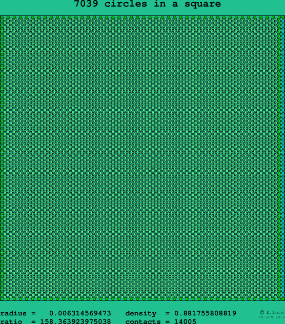 7039 circles in a square