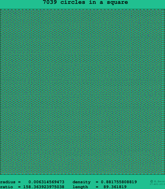 7039 circles in a square