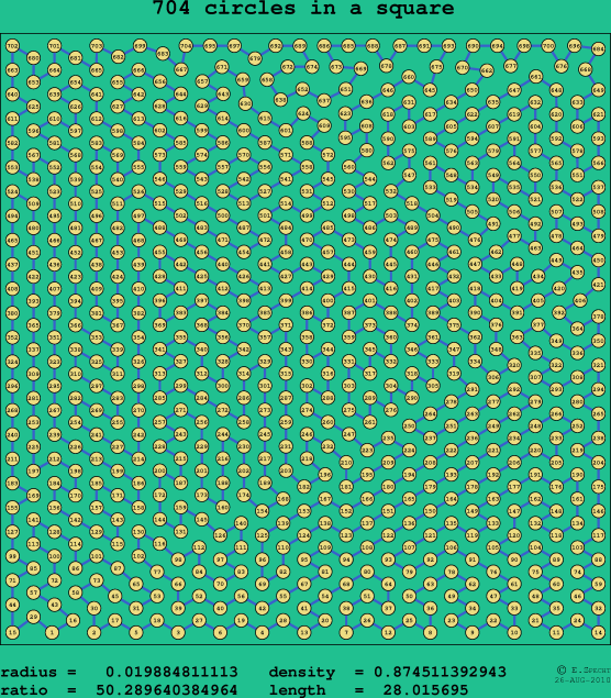 704 circles in a square