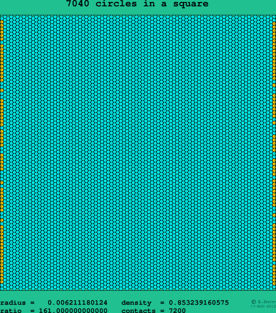 7040 circles in a square