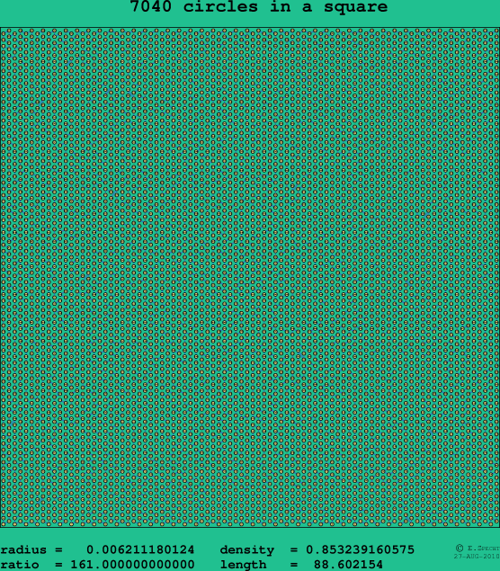 7040 circles in a square