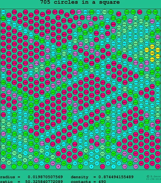705 circles in a square