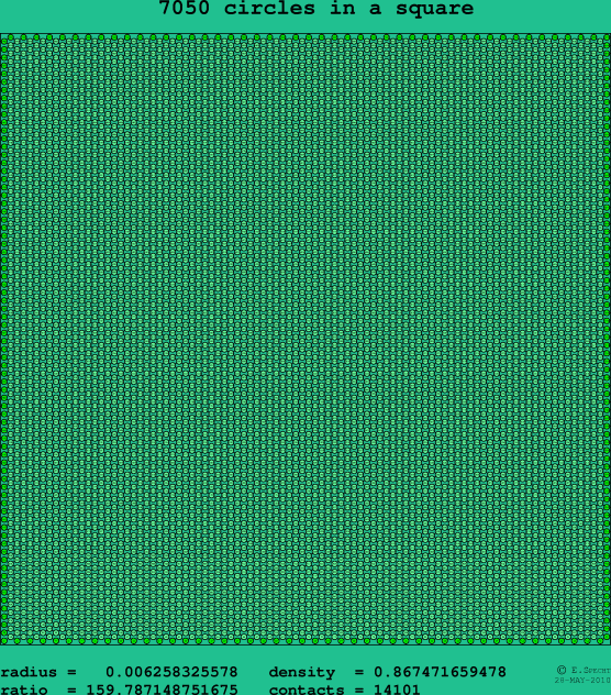 7050 circles in a square
